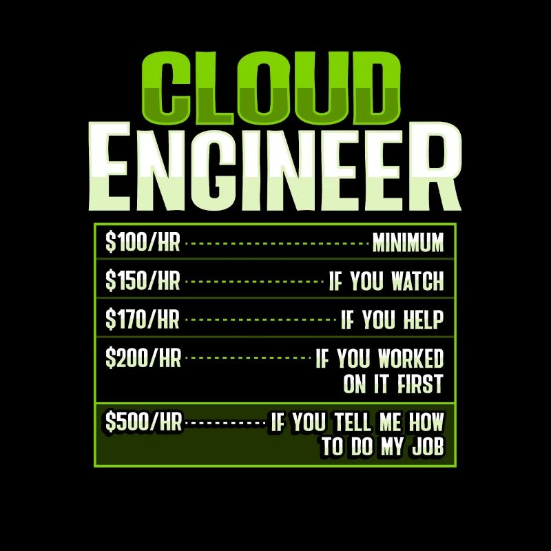 Administrateur Sys et développeur Cloud Devops Engineer