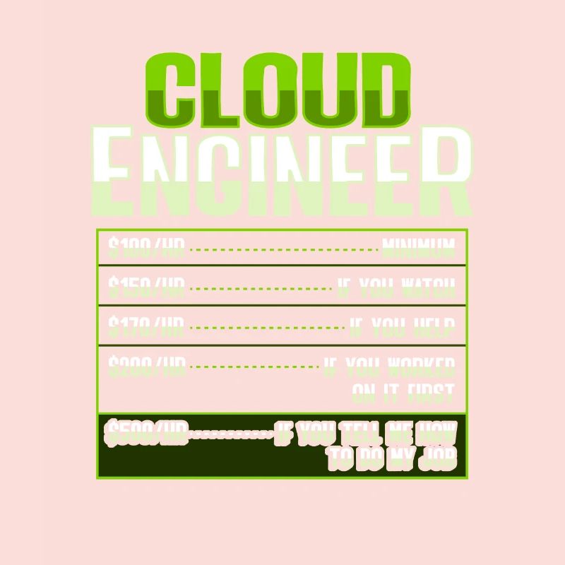 Sys Admin and Developer Cloud Devops Engineer