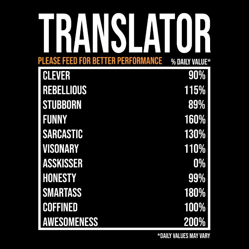 Translator daily values
