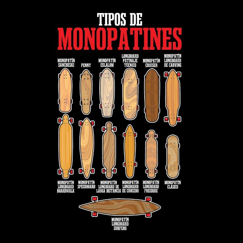 Types de planches à roulettes Skate Skateboard
