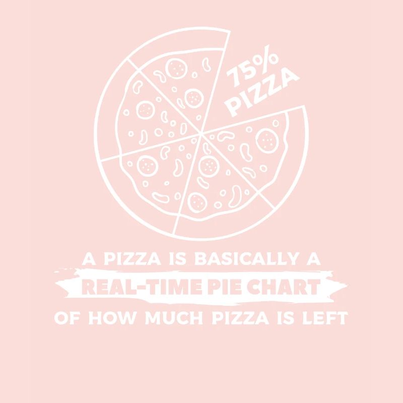 A Pizza Is Basically A Real-Time Pie Chart