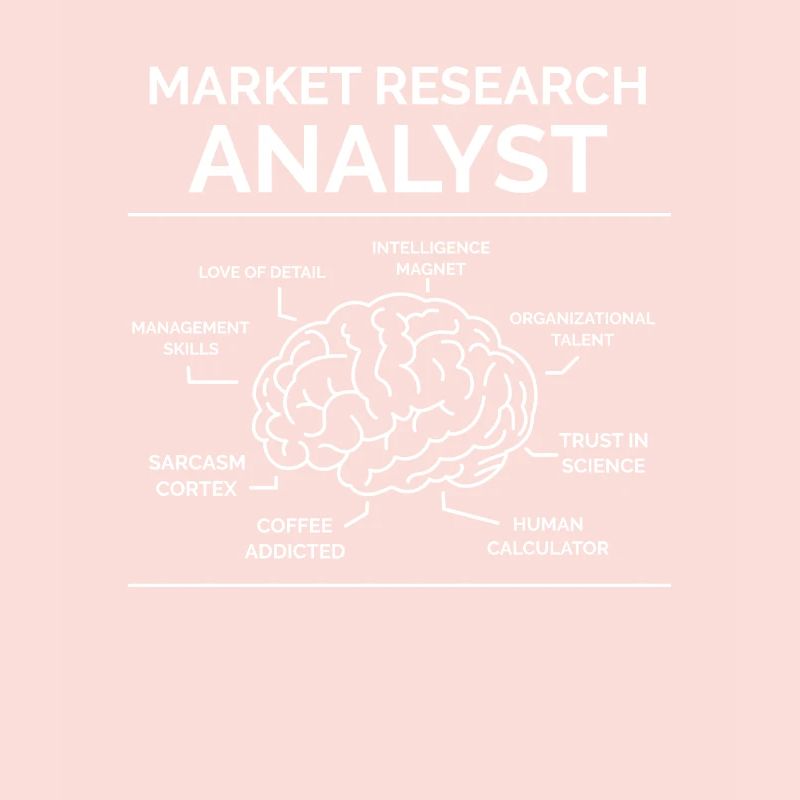 Analyste Étude de marché