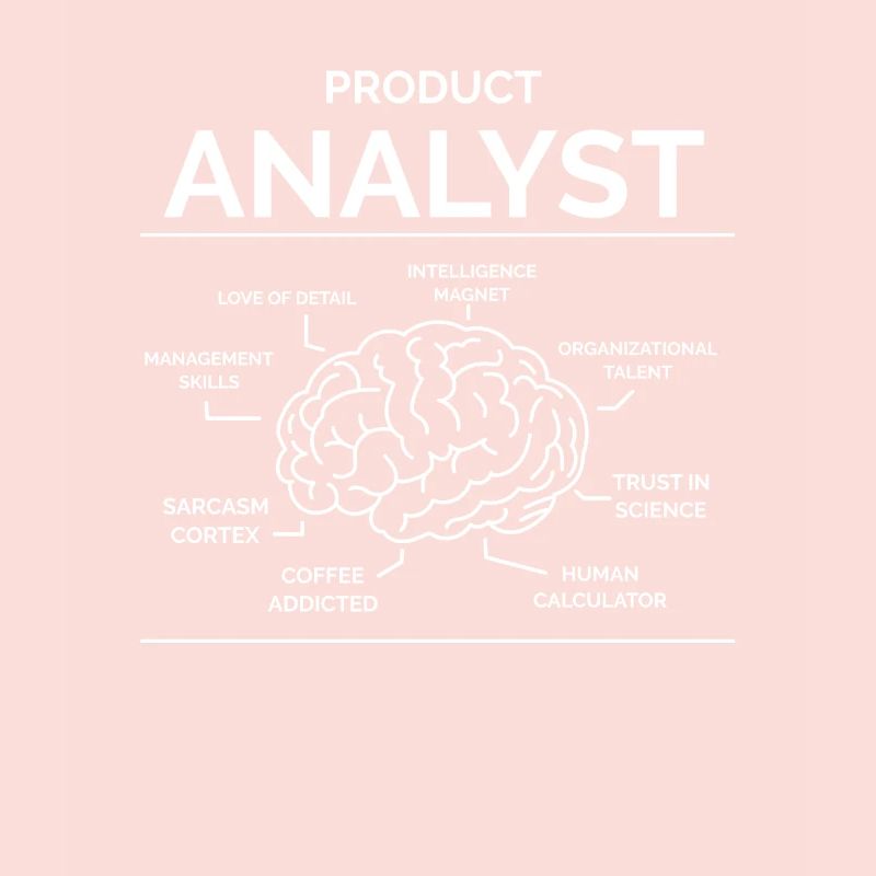 Analyste produit
