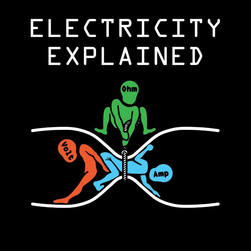 Electron physics