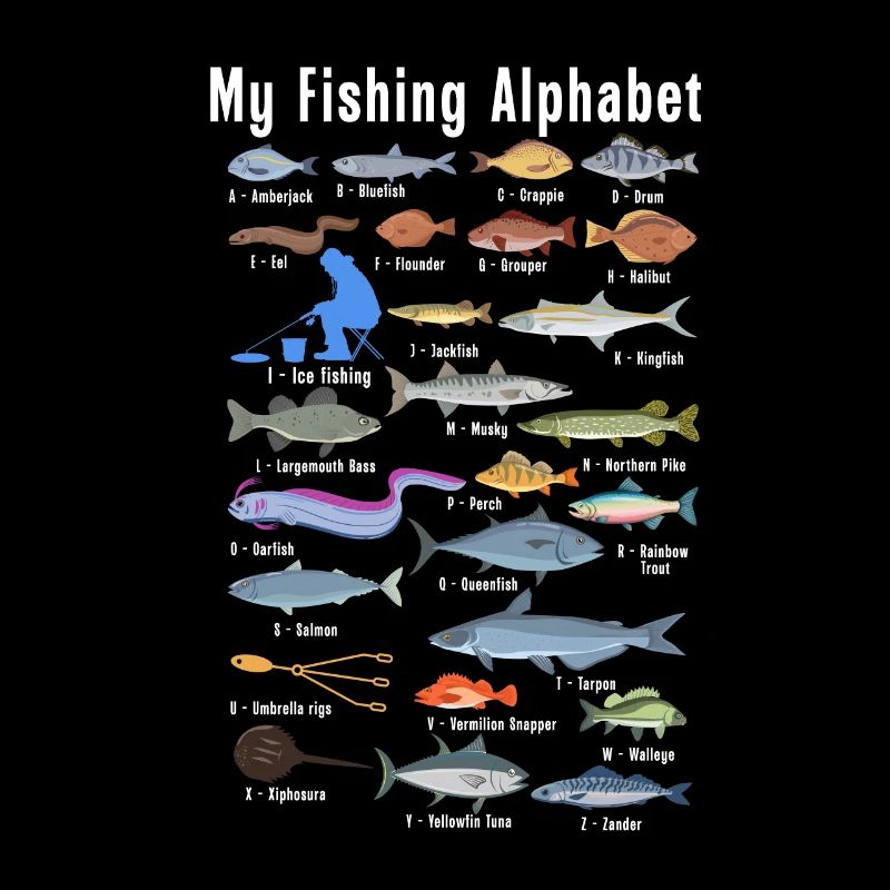 Mon alphabet de pêche Pêcheur Pêche Poisson pêcheur