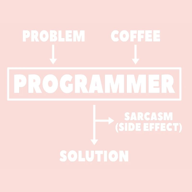Coding Programmierer Nerd Informatik Kaffee