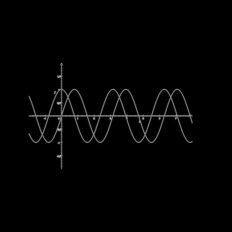 Math nerds - graphique cosinus sinus - Mathématiques