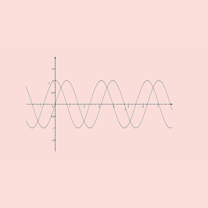 Math nerds - graphique cosinus sinus - Mathématiques