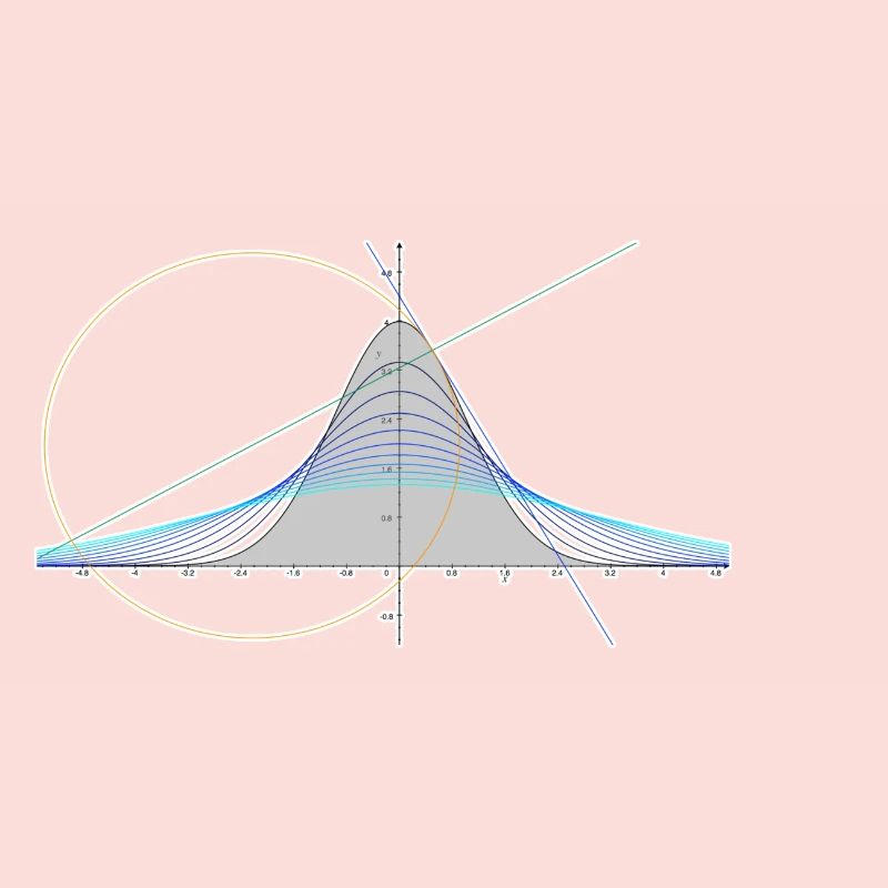 Mathematics - Evaluation, Integration, Gauss