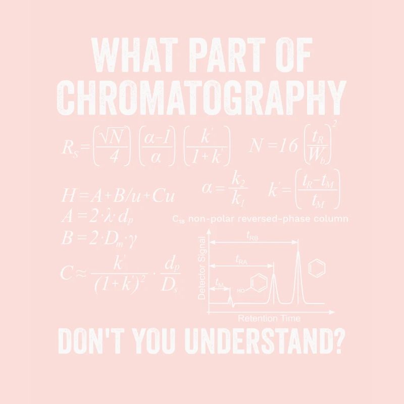 High Performance Liquid Chromatography Equation