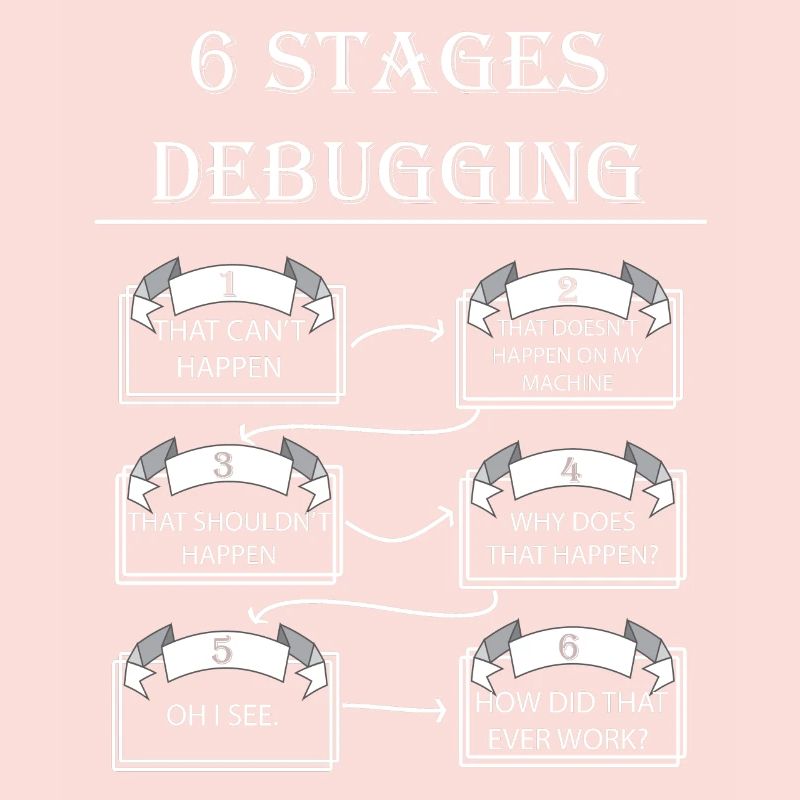 Debugging