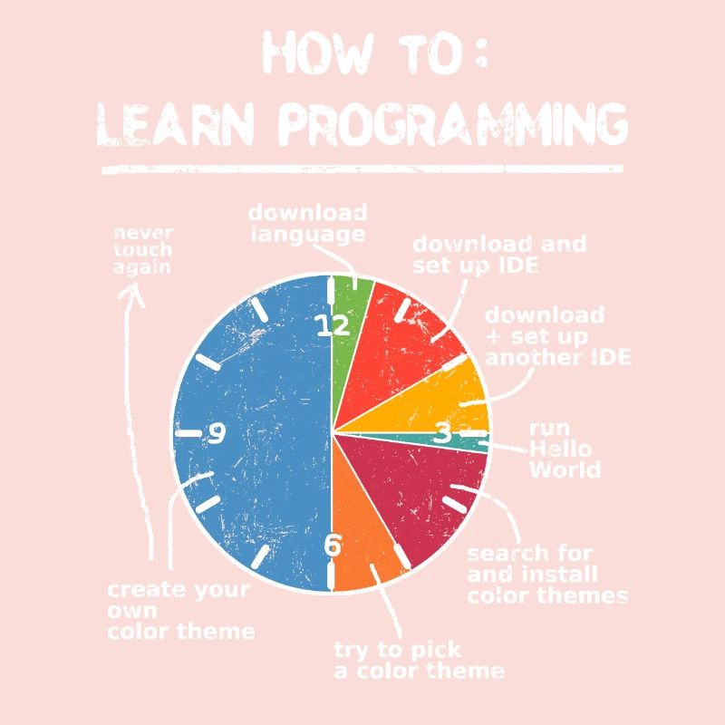 Apprenez à programmer des programmeurs nerd informatique