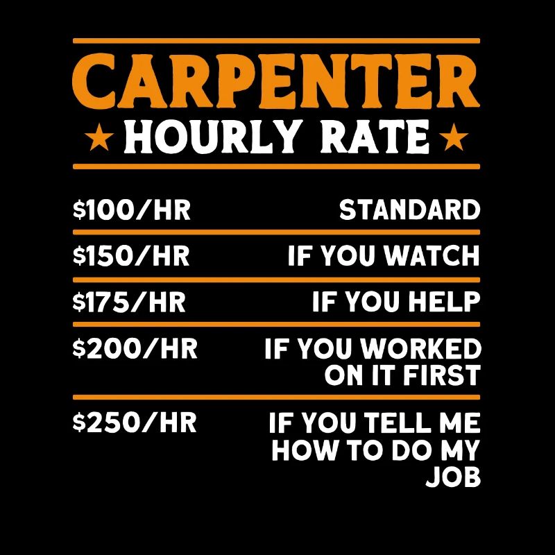 Carpenter Gift Saying Woodworking