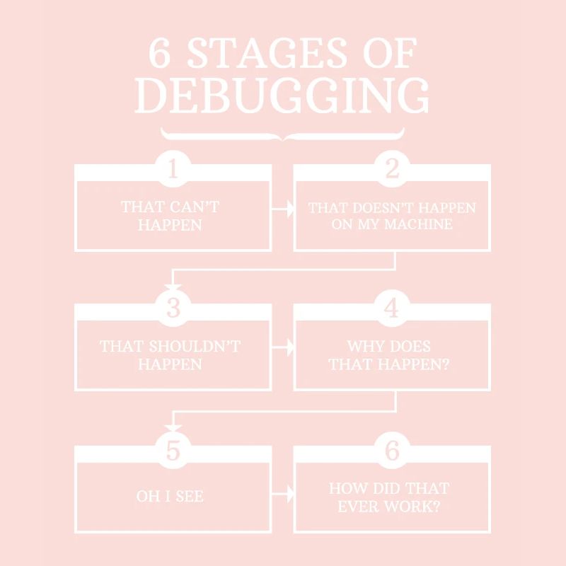 Débogage de la programmation cadeau des programmeurs