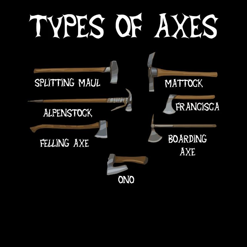 Types de Haches, Hache, Vikings, Vikings, Nordiques
