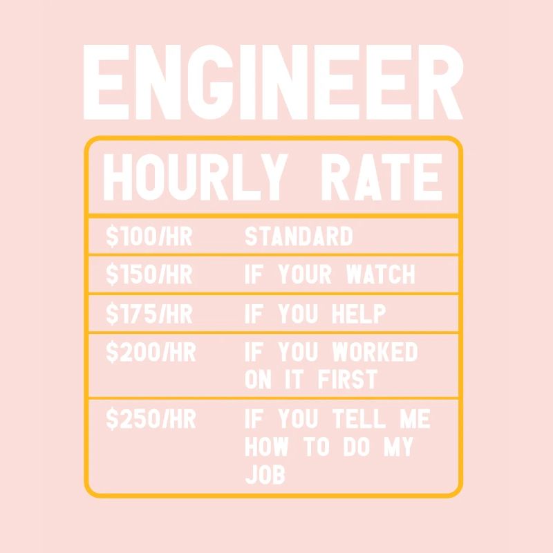 Informatiker | Programmierer Humor Software