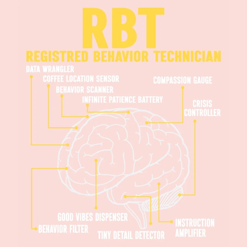 Certified Behavioral Technician