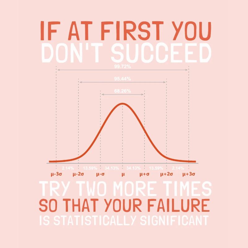 Normal Distribution Statistician Data Scientist