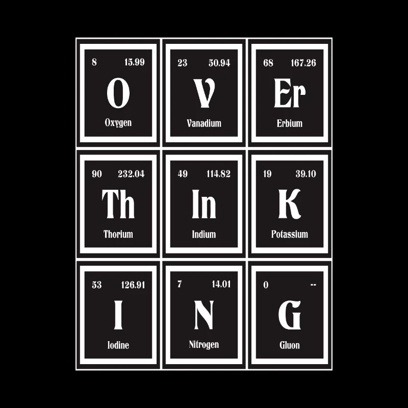Überdenken | Periodensystem der Elemente