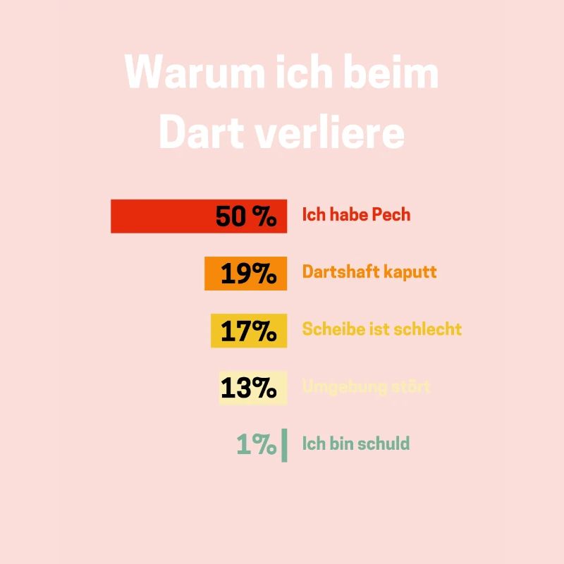 Warum ich beim Dart verliere Dart
