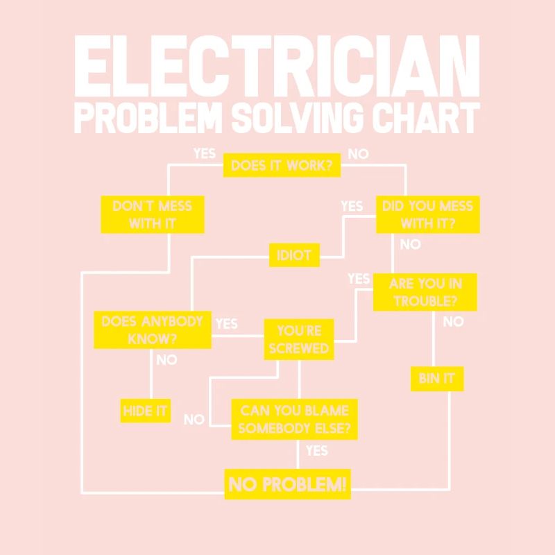 electrician electrical engineering master trainee apprentice