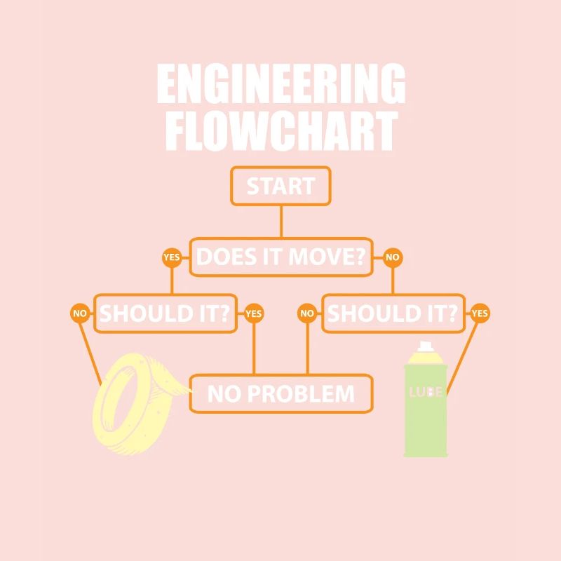 Technology Schedule Lustig Engineer Gift