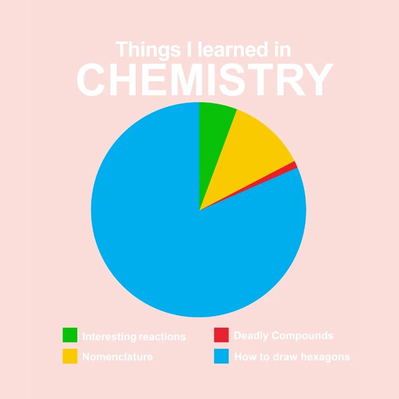 Science chimie physique math biologiste nerd