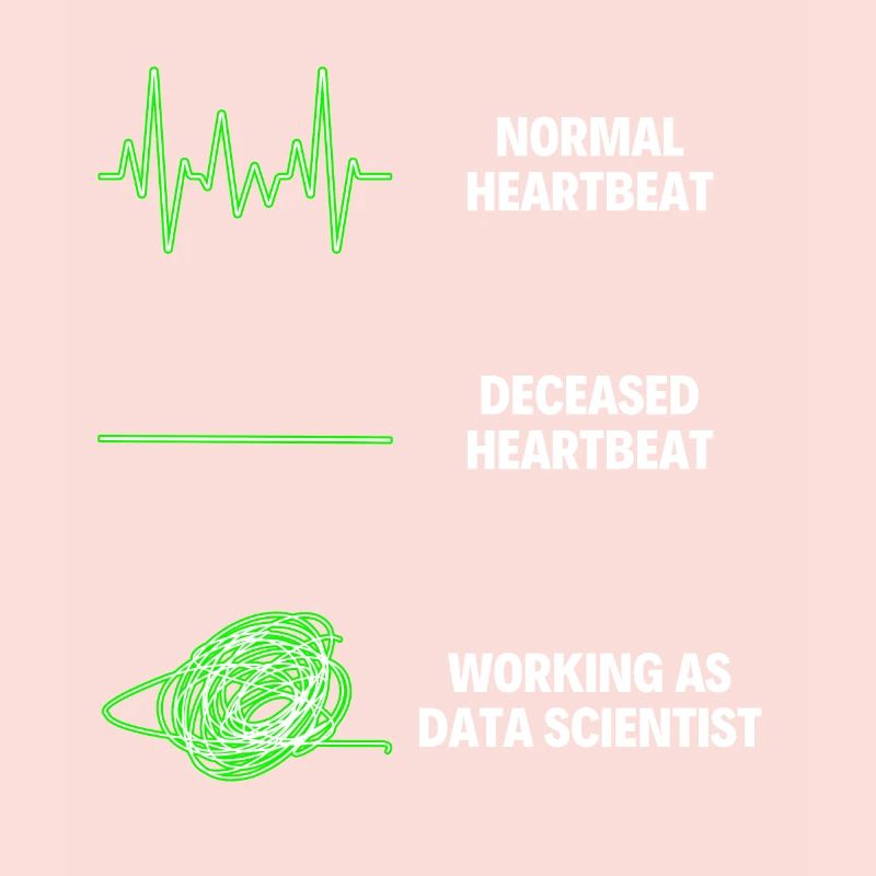 Data Scientist Analystes Administrateurs de bases de données