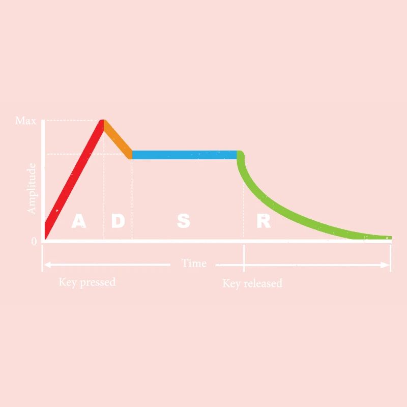 Synthesizer Modular Waveform DJ Gift