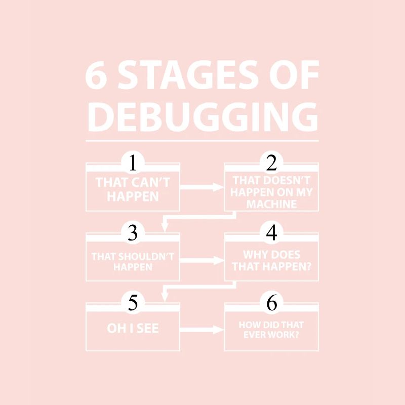 6 Debug-Phasen