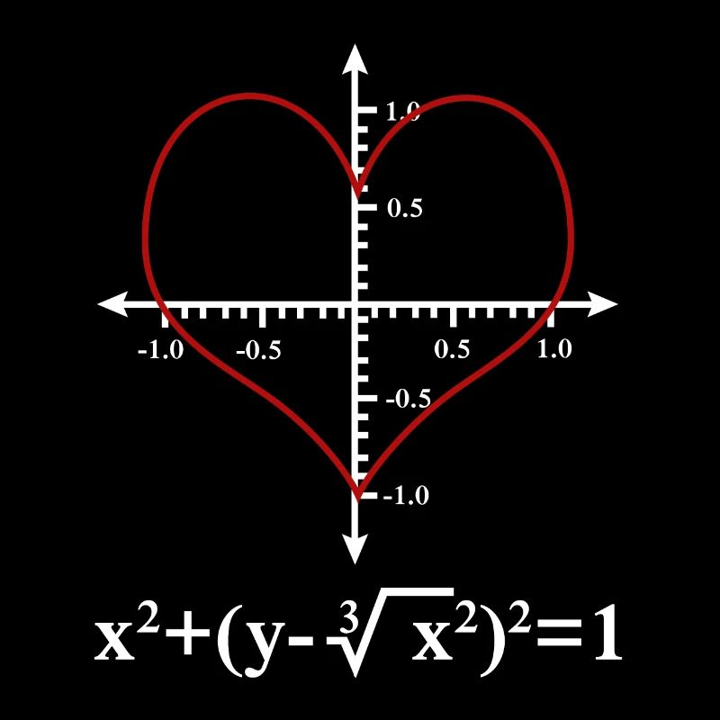 Conception mathématique