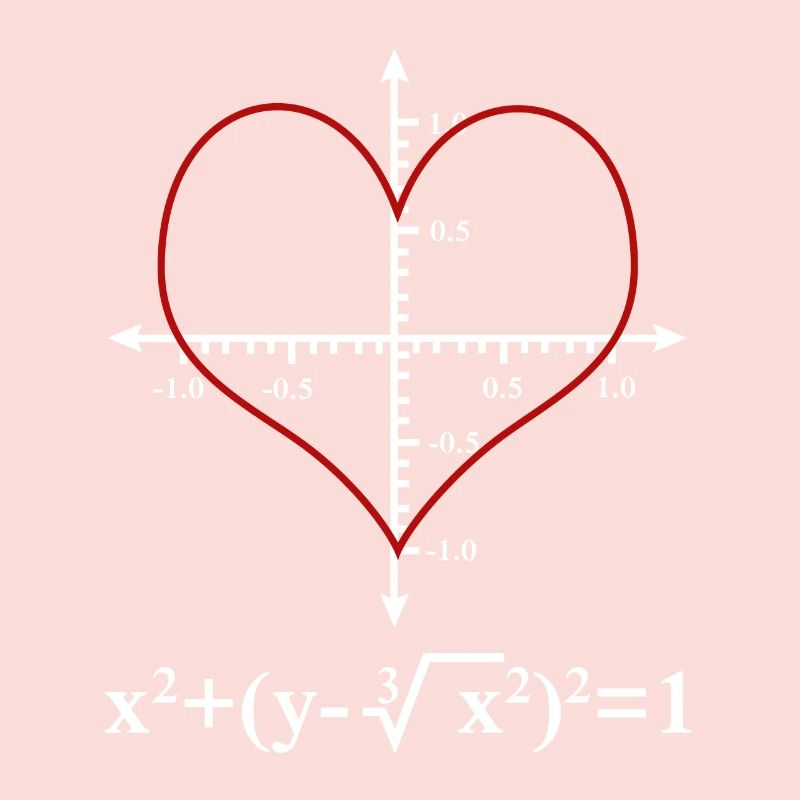 Conception mathématique