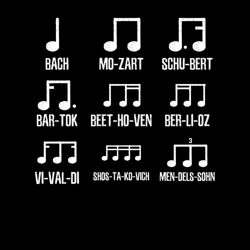 Composer of musical notes