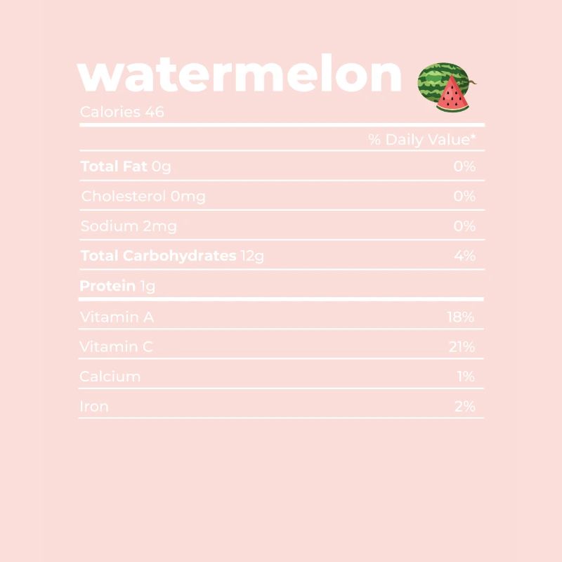 Informations nutritionnelles Pastèque