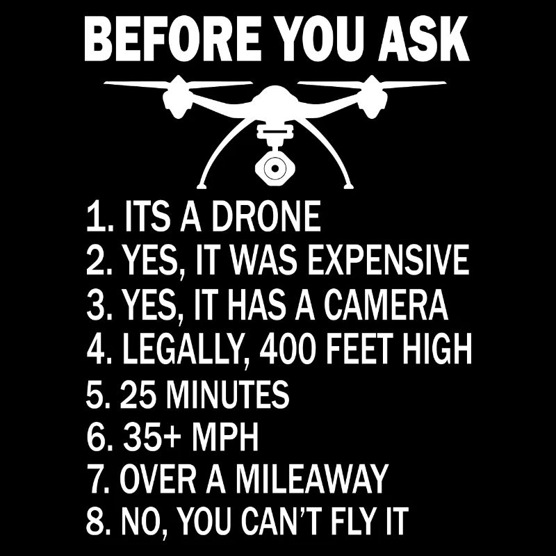 Drone FPV drones