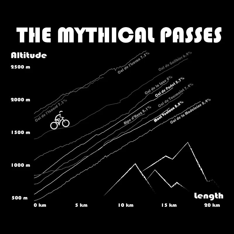 The mythical passes