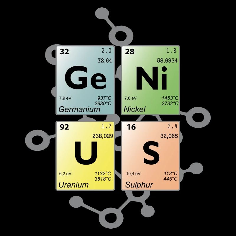 Periodensystem genius 4
