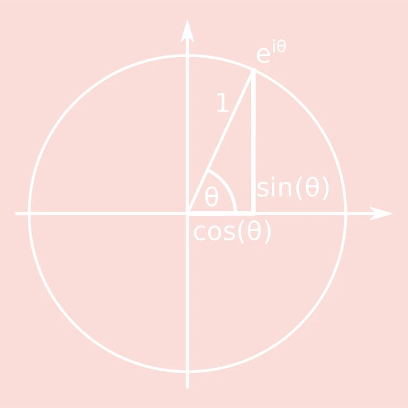 Unit circle Eulerian formula (Euler)
