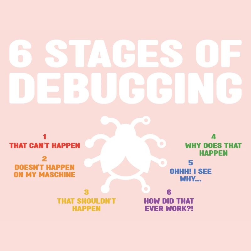 6 Stages Of Debugging Coder Programmer Software De