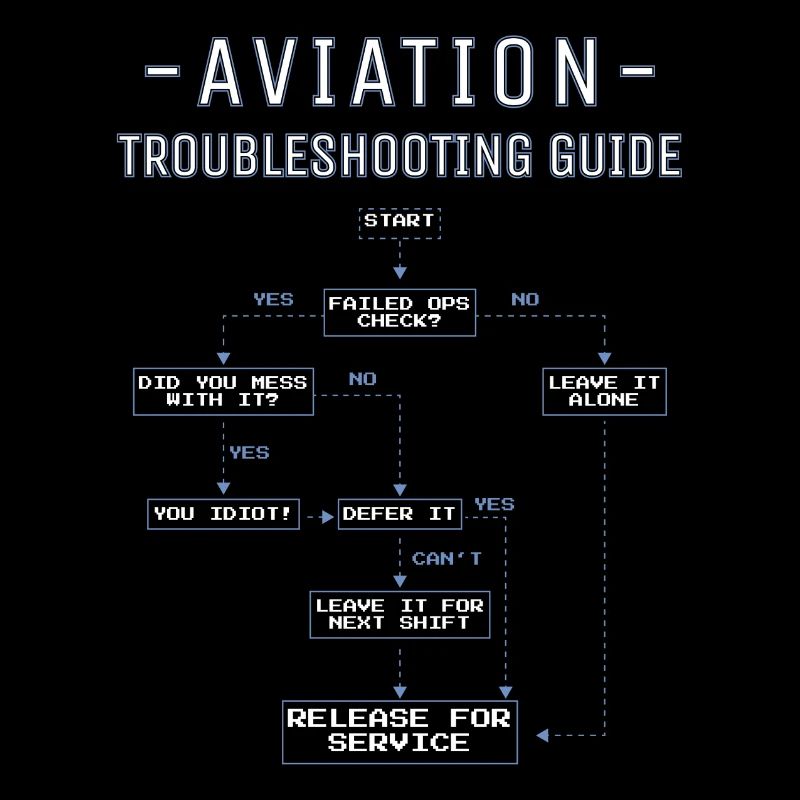 Guide de dépannage de l'aviation