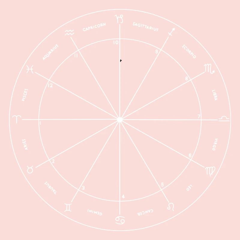 Empreinte astrologie blanche