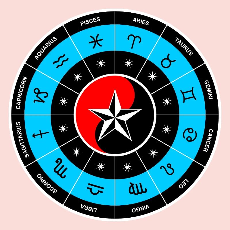 Sternzeichen | 12 Sternzeichen | Horoskope