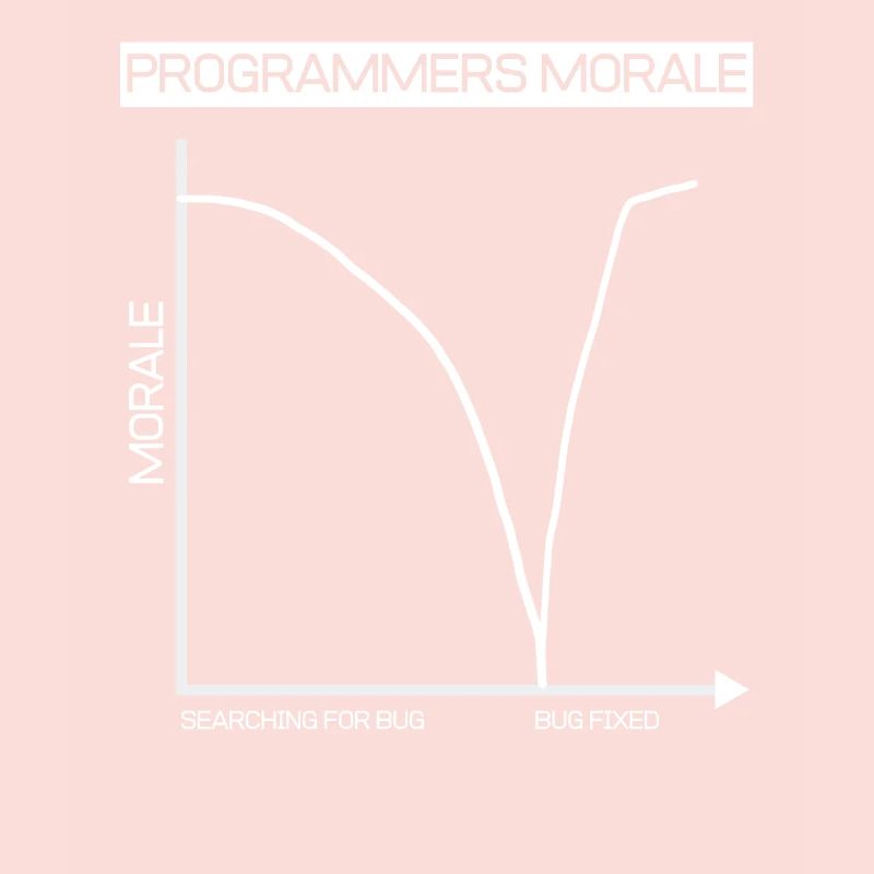 Funny gift programmer computer diagram