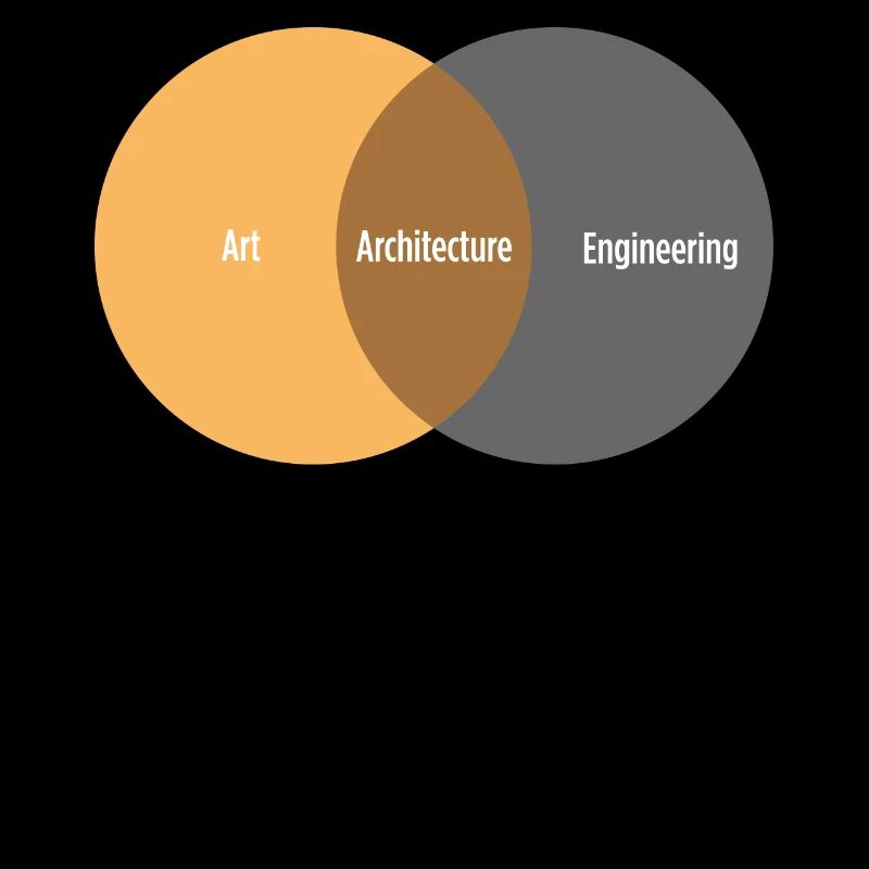 Say architect
