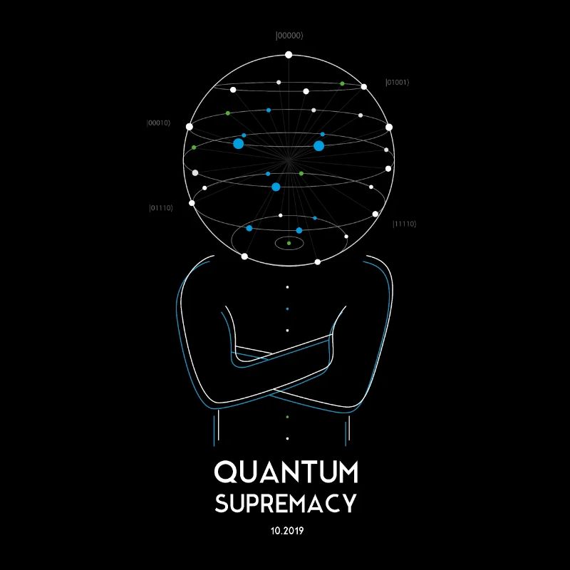 Quantum Supremacy 2019 - Quanten-Überlegenheit