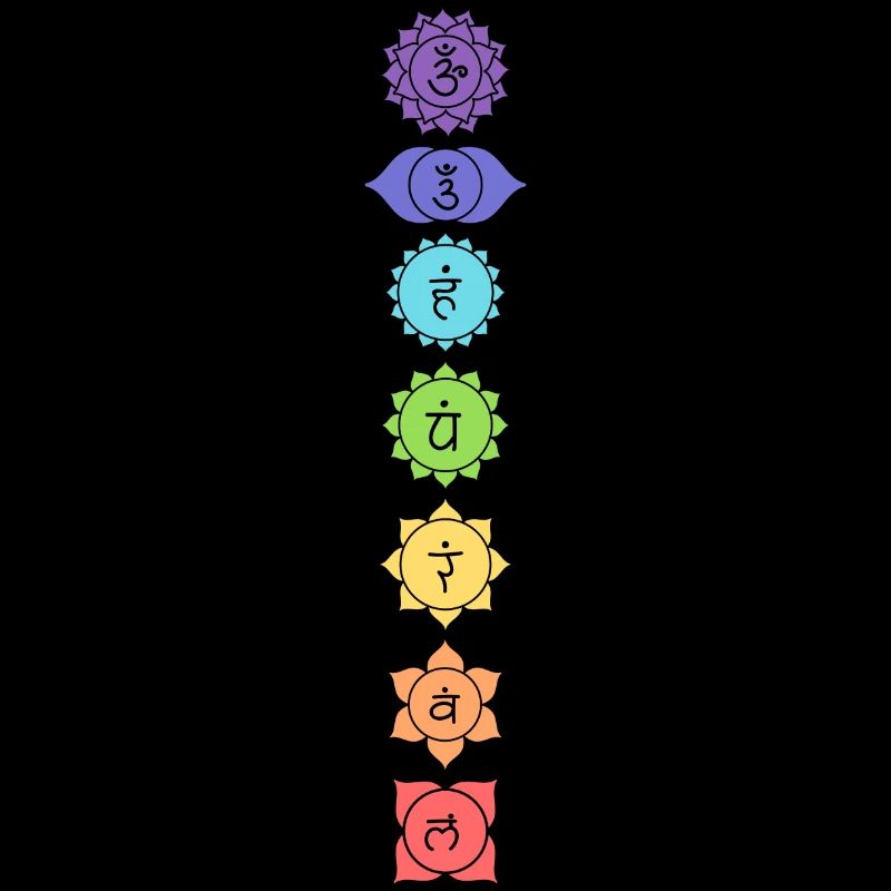 Chakras