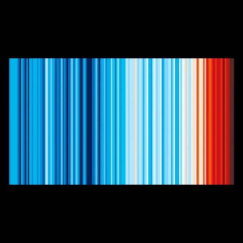 Climate