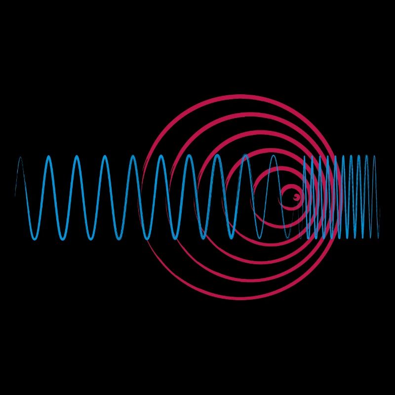 Doppler effect