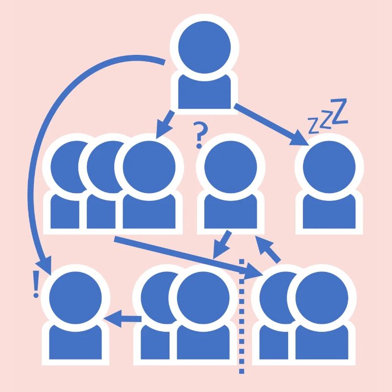 Crazy organization chart - all right?