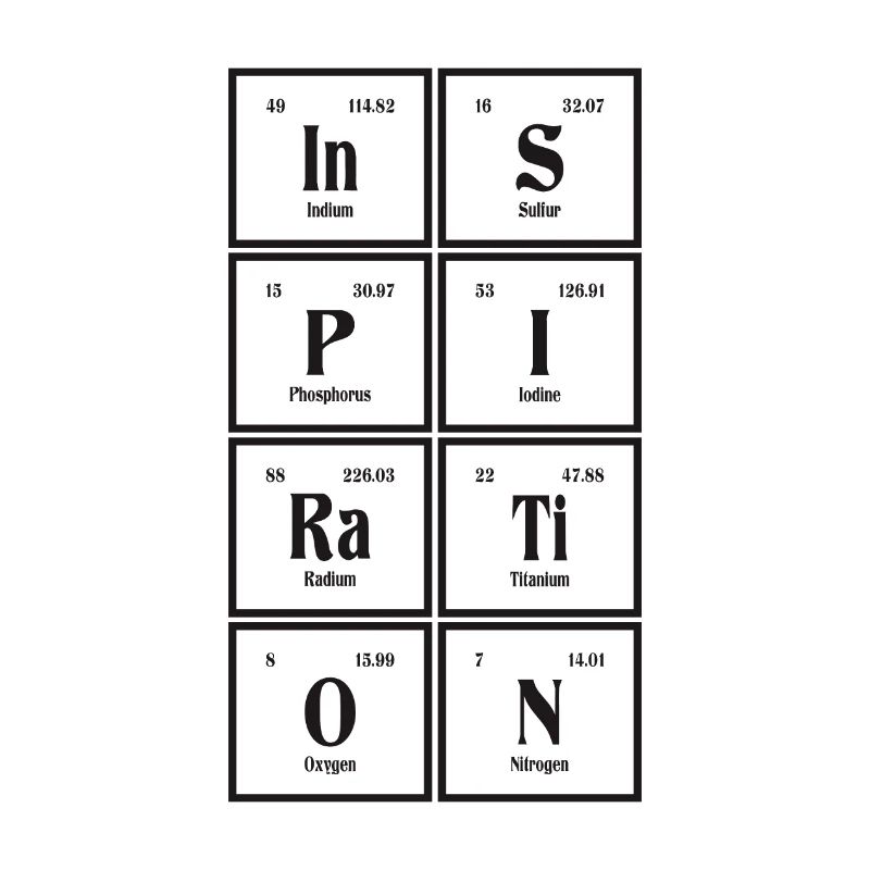 Inspiration | Periodensystem der Elemente